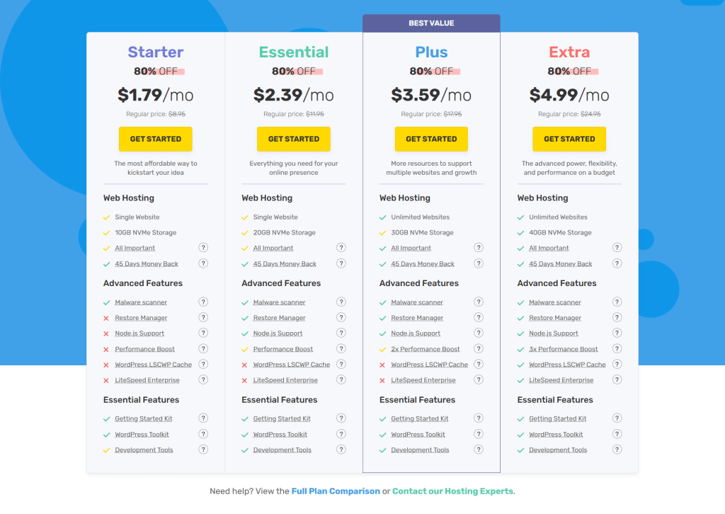 FastComet Pricing (2025 Plans)