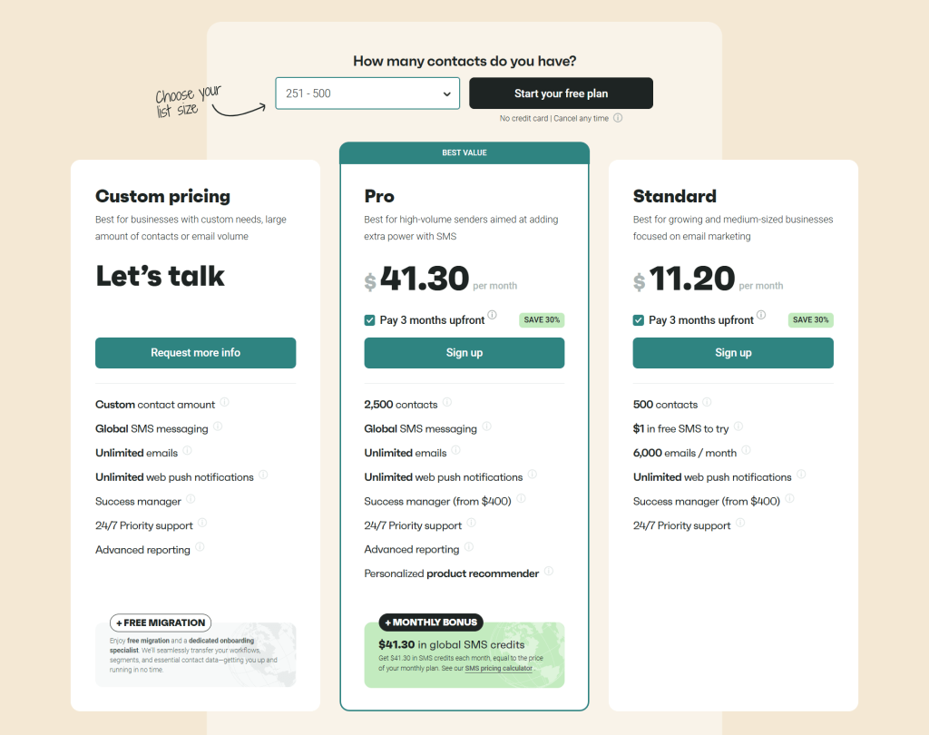 Omnisend Pricing